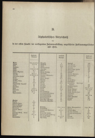 Post- und Telegraphen-Verordnungsblatt für das Verwaltungsgebiet des K.-K. Handelsministeriums 18990112 Seite: 34