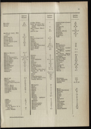 Post- und Telegraphen-Verordnungsblatt für das Verwaltungsgebiet des K.-K. Handelsministeriums 18990112 Seite: 35