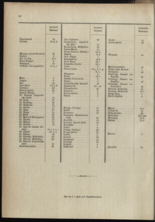 Post- und Telegraphen-Verordnungsblatt für das Verwaltungsgebiet des K.-K. Handelsministeriums 18990112 Seite: 36