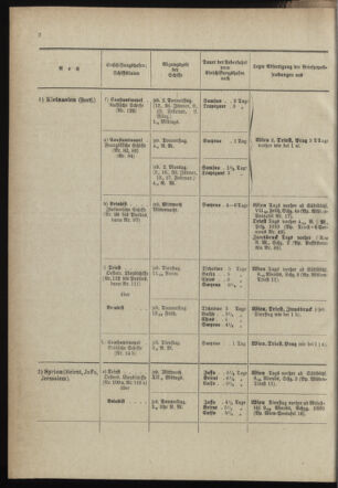 Post- und Telegraphen-Verordnungsblatt für das Verwaltungsgebiet des K.-K. Handelsministeriums 18990112 Seite: 4