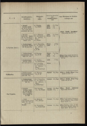 Post- und Telegraphen-Verordnungsblatt für das Verwaltungsgebiet des K.-K. Handelsministeriums 18990112 Seite: 5