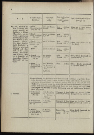 Post- und Telegraphen-Verordnungsblatt für das Verwaltungsgebiet des K.-K. Handelsministeriums 18990112 Seite: 6