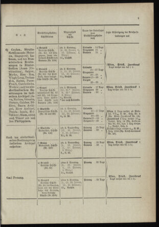 Post- und Telegraphen-Verordnungsblatt für das Verwaltungsgebiet des K.-K. Handelsministeriums 18990112 Seite: 7