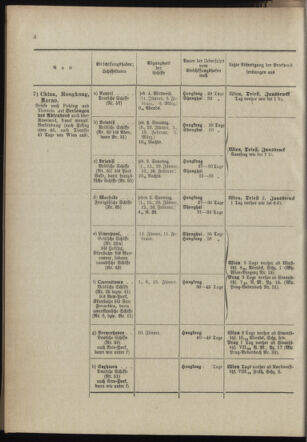 Post- und Telegraphen-Verordnungsblatt für das Verwaltungsgebiet des K.-K. Handelsministeriums 18990112 Seite: 8