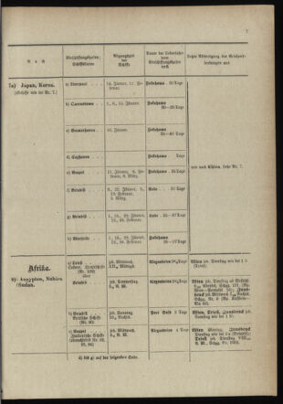 Post- und Telegraphen-Verordnungsblatt für das Verwaltungsgebiet des K.-K. Handelsministeriums 18990112 Seite: 9