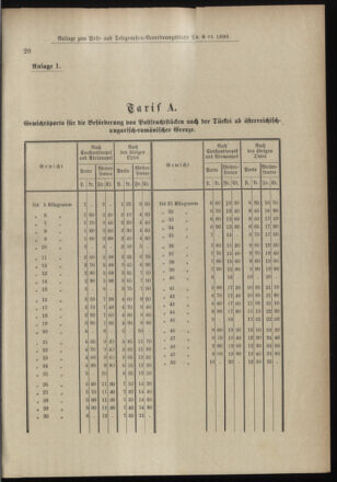 Post- und Telegraphen-Verordnungsblatt für das Verwaltungsgebiet des K.-K. Handelsministeriums 18990125 Seite: 19