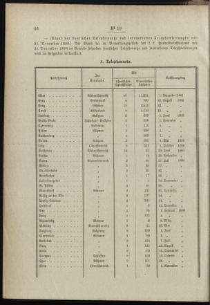 Post- und Telegraphen-Verordnungsblatt für das Verwaltungsgebiet des K.-K. Handelsministeriums 18990130 Seite: 2