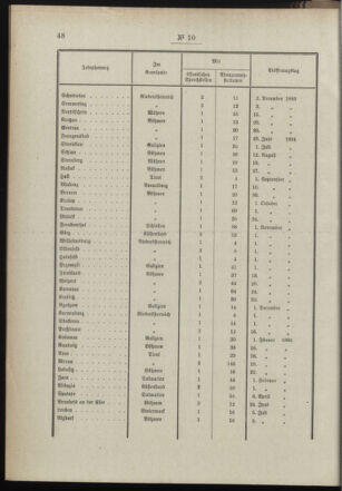 Post- und Telegraphen-Verordnungsblatt für das Verwaltungsgebiet des K.-K. Handelsministeriums 18990130 Seite: 4