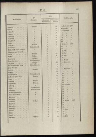 Post- und Telegraphen-Verordnungsblatt für das Verwaltungsgebiet des K.-K. Handelsministeriums 18990130 Seite: 5