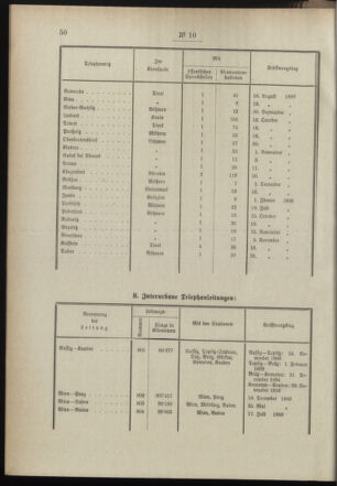 Post- und Telegraphen-Verordnungsblatt für das Verwaltungsgebiet des K.-K. Handelsministeriums 18990130 Seite: 6