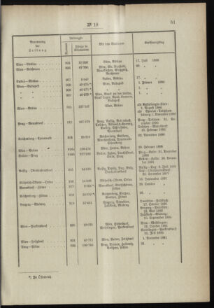 Post- und Telegraphen-Verordnungsblatt für das Verwaltungsgebiet des K.-K. Handelsministeriums 18990130 Seite: 7