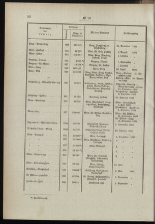 Post- und Telegraphen-Verordnungsblatt für das Verwaltungsgebiet des K.-K. Handelsministeriums 18990130 Seite: 8