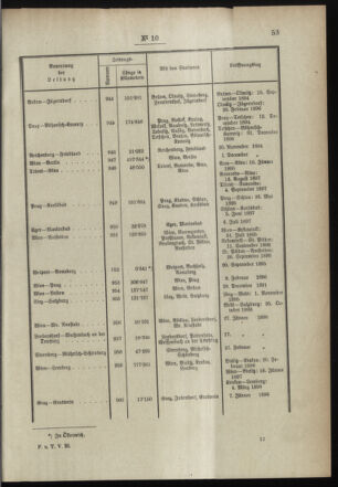 Post- und Telegraphen-Verordnungsblatt für das Verwaltungsgebiet des K.-K. Handelsministeriums 18990130 Seite: 9