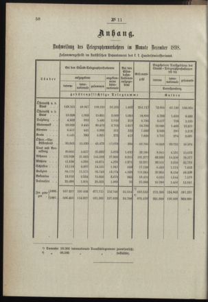 Post- und Telegraphen-Verordnungsblatt für das Verwaltungsgebiet des K.-K. Handelsministeriums 18990201 Seite: 2