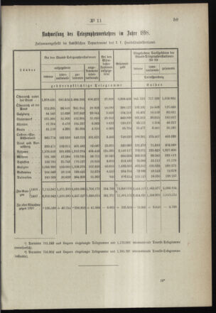 Post- und Telegraphen-Verordnungsblatt für das Verwaltungsgebiet des K.-K. Handelsministeriums 18990201 Seite: 3