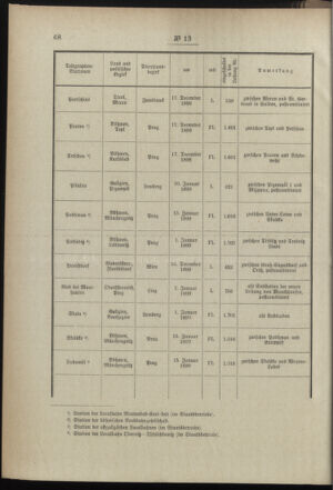 Post- und Telegraphen-Verordnungsblatt für das Verwaltungsgebiet des K.-K. Handelsministeriums 18990206 Seite: 4