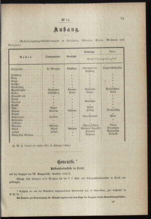 Post- und Telegraphen-Verordnungsblatt für das Verwaltungsgebiet des K.-K. Handelsministeriums 18990209 Seite: 3