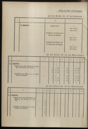 Post- und Telegraphen-Verordnungsblatt für das Verwaltungsgebiet des K.-K. Handelsministeriums 18990211 Seite: 10