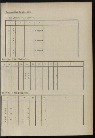 Post- und Telegraphen-Verordnungsblatt für das Verwaltungsgebiet des K.-K. Handelsministeriums 18990211 Seite: 11