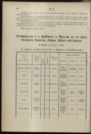 Post- und Telegraphen-Verordnungsblatt für das Verwaltungsgebiet des K.-K. Handelsministeriums 18990211 Seite: 4