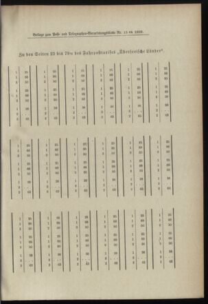 Post- und Telegraphen-Verordnungsblatt für das Verwaltungsgebiet des K.-K. Handelsministeriums 18990211 Seite: 7