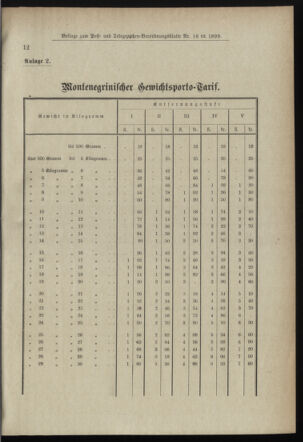 Post- und Telegraphen-Verordnungsblatt für das Verwaltungsgebiet des K.-K. Handelsministeriums 18990223 Seite: 5