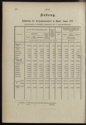 Post- und Telegraphen-Verordnungsblatt für das Verwaltungsgebiet des K.-K. Handelsministeriums 18990303 Seite: 2