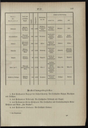 Post- und Telegraphen-Verordnungsblatt für das Verwaltungsgebiet des K.-K. Handelsministeriums 18990308 Seite: 3