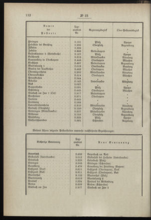 Post- und Telegraphen-Verordnungsblatt für das Verwaltungsgebiet des K.-K. Handelsministeriums 18990308 Seite: 6