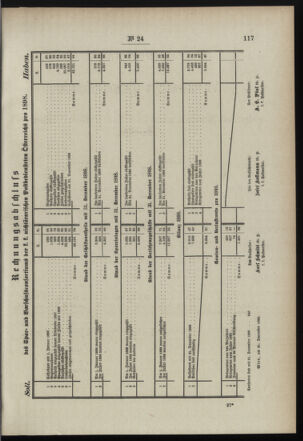 Post- und Telegraphen-Verordnungsblatt für das Verwaltungsgebiet des K.-K. Handelsministeriums 18990310 Seite: 3