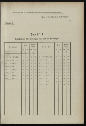 Post- und Telegraphen-Verordnungsblatt für das Verwaltungsgebiet des K.-K. Handelsministeriums 18990311 Seite: 11