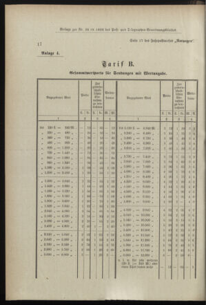 Post- und Telegraphen-Verordnungsblatt für das Verwaltungsgebiet des K.-K. Handelsministeriums 18990311 Seite: 12