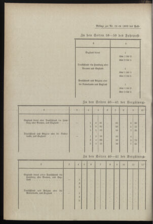 Post- und Telegraphen-Verordnungsblatt für das Verwaltungsgebiet des K.-K. Handelsministeriums 18990311 Seite: 14