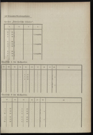 Post- und Telegraphen-Verordnungsblatt für das Verwaltungsgebiet des K.-K. Handelsministeriums 18990311 Seite: 15