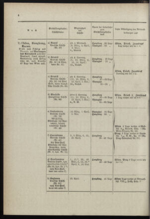 Post- und Telegraphen-Verordnungsblatt für das Verwaltungsgebiet des K.-K. Handelsministeriums 18990315 Seite: 10