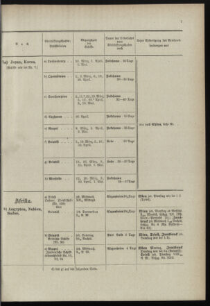 Post- und Telegraphen-Verordnungsblatt für das Verwaltungsgebiet des K.-K. Handelsministeriums 18990315 Seite: 11