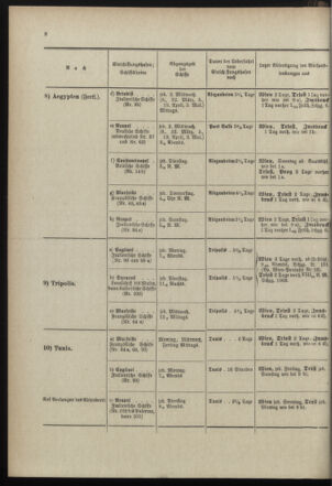 Post- und Telegraphen-Verordnungsblatt für das Verwaltungsgebiet des K.-K. Handelsministeriums 18990315 Seite: 12