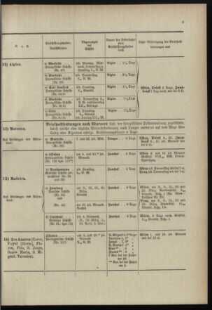 Post- und Telegraphen-Verordnungsblatt für das Verwaltungsgebiet des K.-K. Handelsministeriums 18990315 Seite: 13