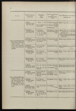 Post- und Telegraphen-Verordnungsblatt für das Verwaltungsgebiet des K.-K. Handelsministeriums 18990315 Seite: 14