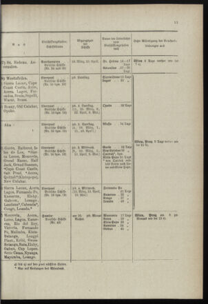 Post- und Telegraphen-Verordnungsblatt für das Verwaltungsgebiet des K.-K. Handelsministeriums 18990315 Seite: 15