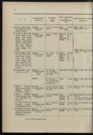 Post- und Telegraphen-Verordnungsblatt für das Verwaltungsgebiet des K.-K. Handelsministeriums 18990315 Seite: 16