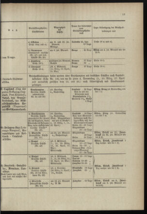 Post- und Telegraphen-Verordnungsblatt für das Verwaltungsgebiet des K.-K. Handelsministeriums 18990315 Seite: 17