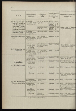 Post- und Telegraphen-Verordnungsblatt für das Verwaltungsgebiet des K.-K. Handelsministeriums 18990315 Seite: 18