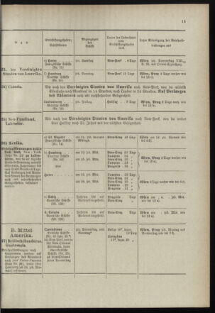 Post- und Telegraphen-Verordnungsblatt für das Verwaltungsgebiet des K.-K. Handelsministeriums 18990315 Seite: 19