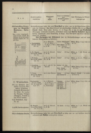 Post- und Telegraphen-Verordnungsblatt für das Verwaltungsgebiet des K.-K. Handelsministeriums 18990315 Seite: 20