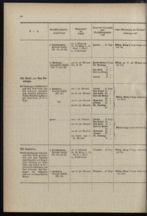 Post- und Telegraphen-Verordnungsblatt für das Verwaltungsgebiet des K.-K. Handelsministeriums 18990315 Seite: 22