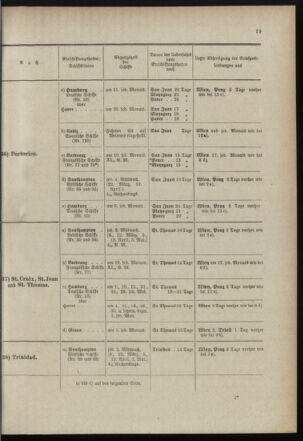 Post- und Telegraphen-Verordnungsblatt für das Verwaltungsgebiet des K.-K. Handelsministeriums 18990315 Seite: 23