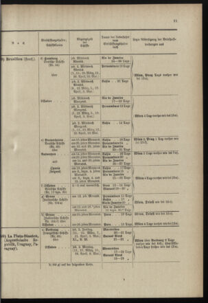 Post- und Telegraphen-Verordnungsblatt für das Verwaltungsgebiet des K.-K. Handelsministeriums 18990315 Seite: 25