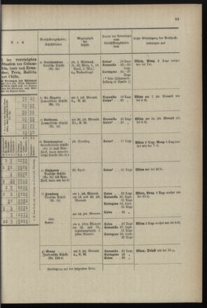 Post- und Telegraphen-Verordnungsblatt für das Verwaltungsgebiet des K.-K. Handelsministeriums 18990315 Seite: 27