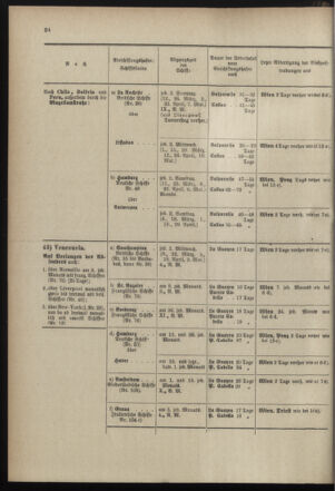 Post- und Telegraphen-Verordnungsblatt für das Verwaltungsgebiet des K.-K. Handelsministeriums 18990315 Seite: 28